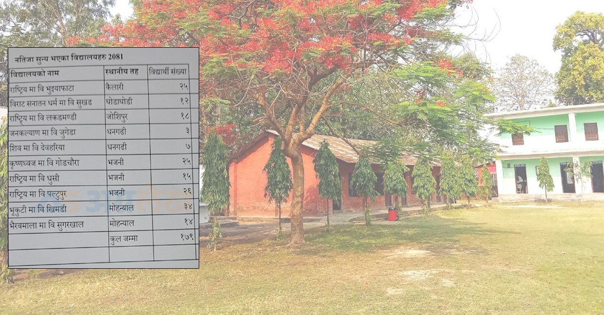 धनगढीका दुई विद्यालयको एसईई नतिजा शून्य, कैलालीभर १० विद्यालय नील