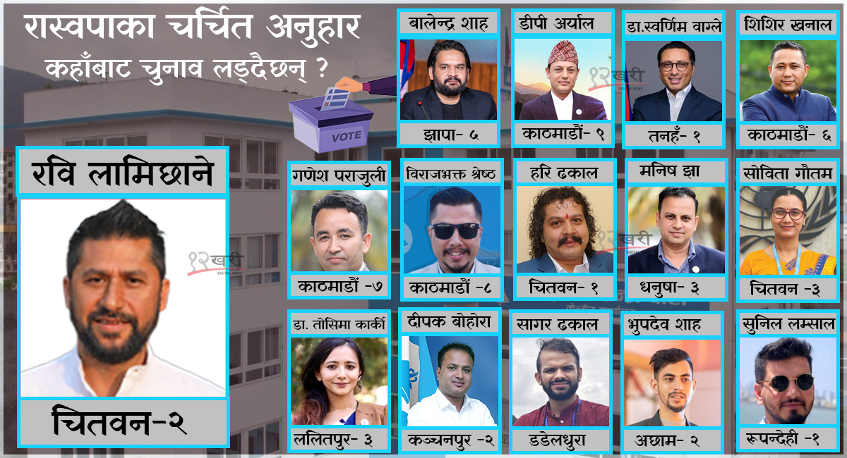 रवि चितवन, बालेन झापाबाट चुनाव लड्ने, रास्वपाका अरु को कहाँबाट उठ्दैछन् ?