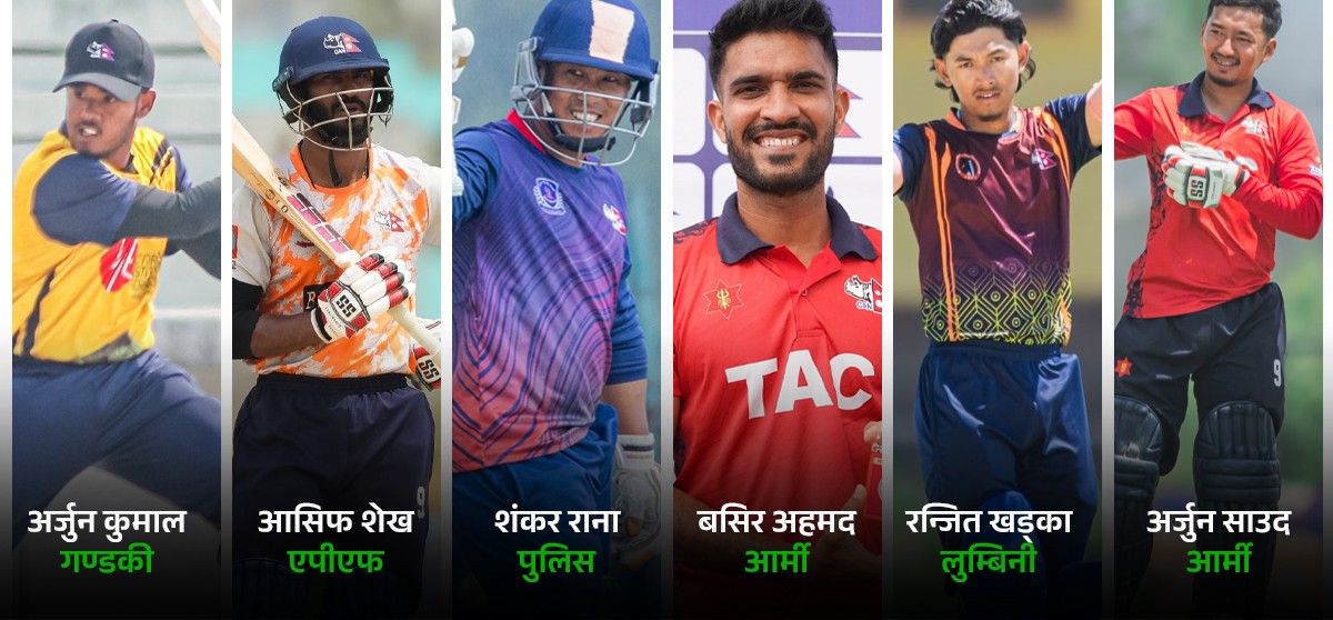 तथ्यांकमा प्रधानमन्त्री कप : ६ खेलाडीले बनाए शतक, ‘लोकल’को दबदबा