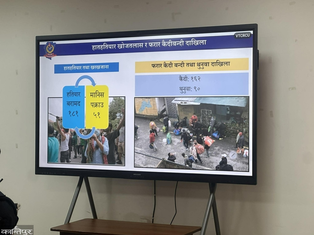 जेन-जी आन्दोलनमा भागेका २५२ जना काठमाडौंमा पक्राउ